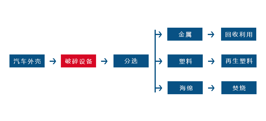 乐动官方网页版正逐渐成为回收废旧金属中重要的一环(图2)